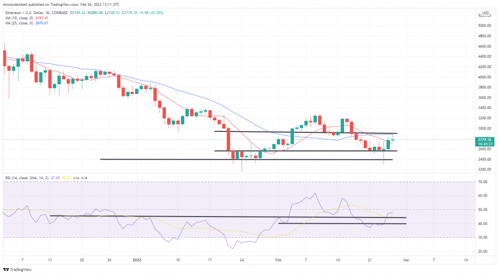 Биткойн, Технический анализ Ethereum: BTC поднимается до 40 000 долларов в субботу